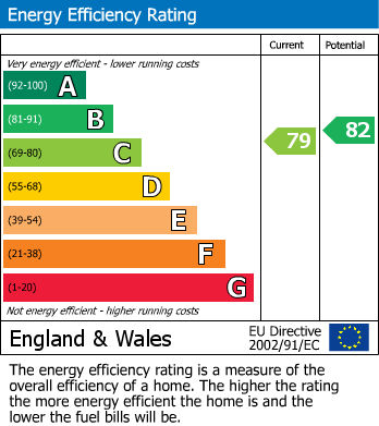 EPC Graph for Timpani Hill, Warlingham