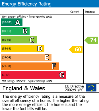 EPC Graph for Alton Road, Croydon